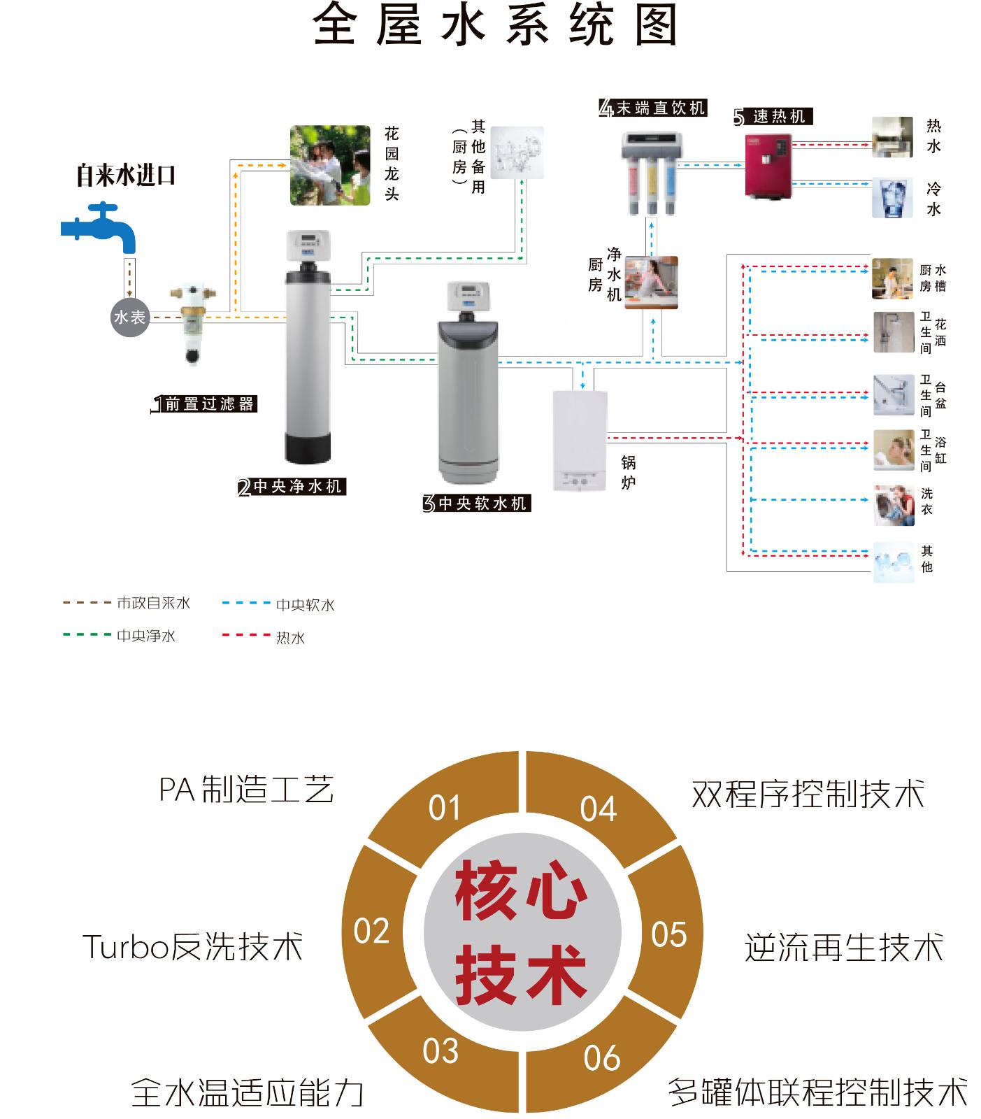 德國恩美特凈水-品牌宣傳(1)-10.jpg